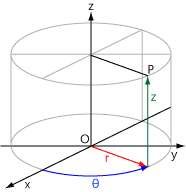Cylindrical_coordinate.gif
