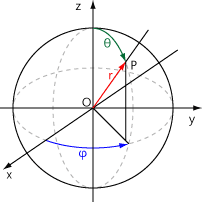 Spherical_coordinate.gif
